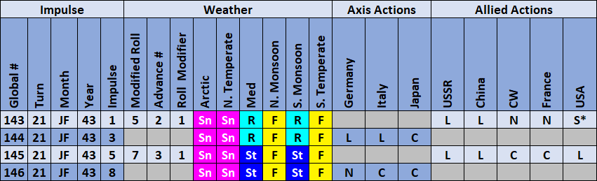 08-AX-Weather-Actions-Matrix.png