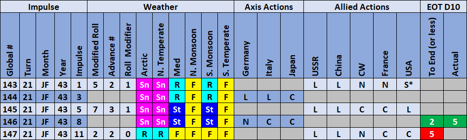 11-AL-Actions-Weather-Matrix.png