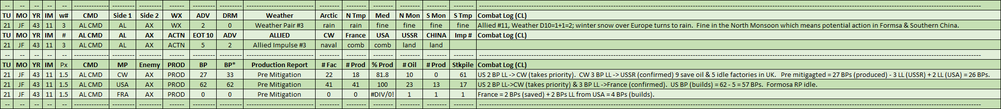11-AL-Actions-Pre-Mitigation-Production.png