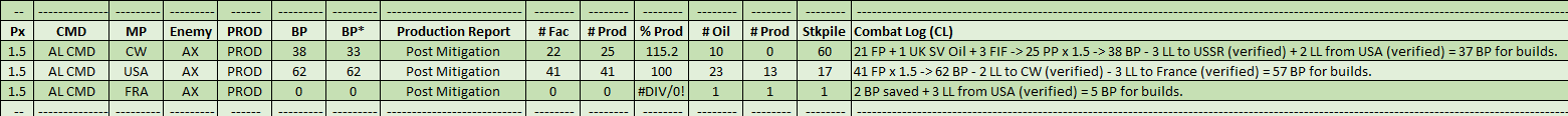 11-AL-CMD-Production-CL.png