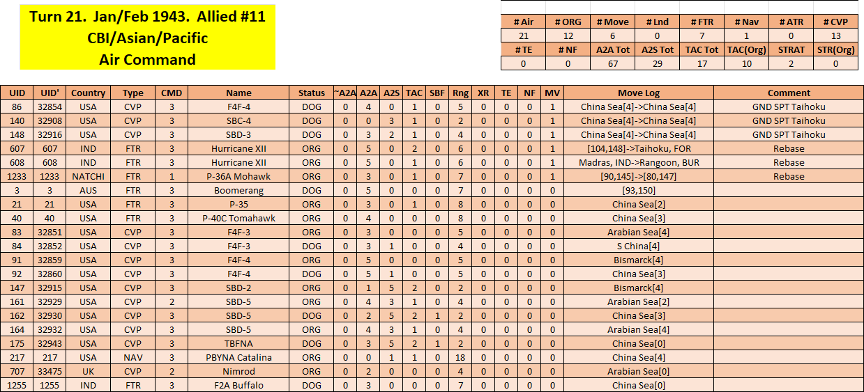 11-AL-CBI-Pacific-AIR-CMD.png