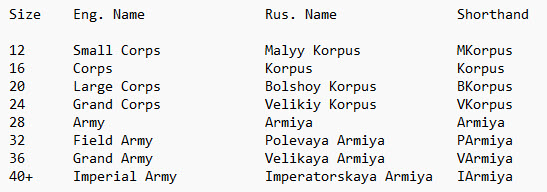 Planned Names and Sizes.jpg