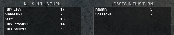 turn 5 kills losses.jpg
