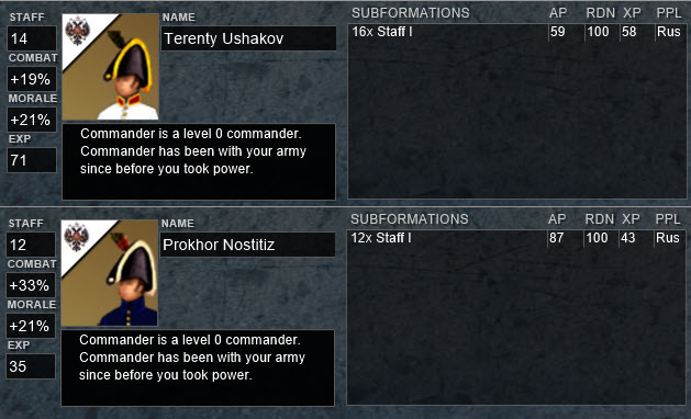 turn 5 Ukraine Commanders.jpg