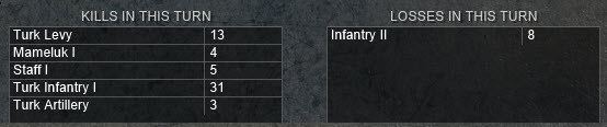 turn 7 kills losses.jpg