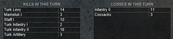 Turn 11 Losses and Kills.jpg