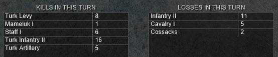 turn 12 losses kills.jpg