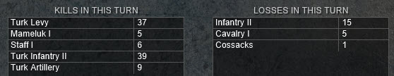 turn 13 Kills losses.jpg