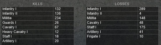 turn 13 Germany Kills loss total.jpg