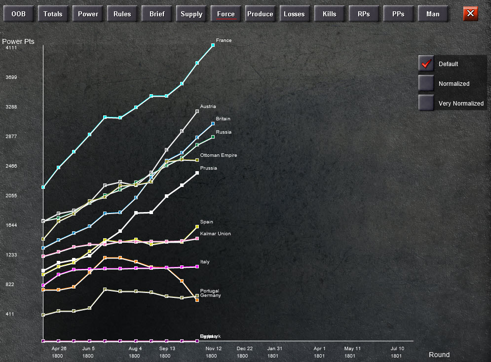 turn 13 totals force.jpg