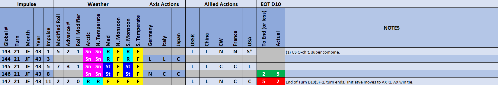 99-Weather-Actions.png