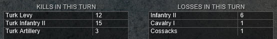 turn 16 losses kills.jpg