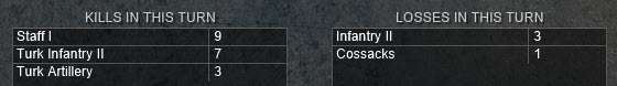 turn 17 kills losses.jpg