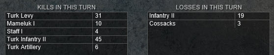 Turn 18 kills losses.jpg