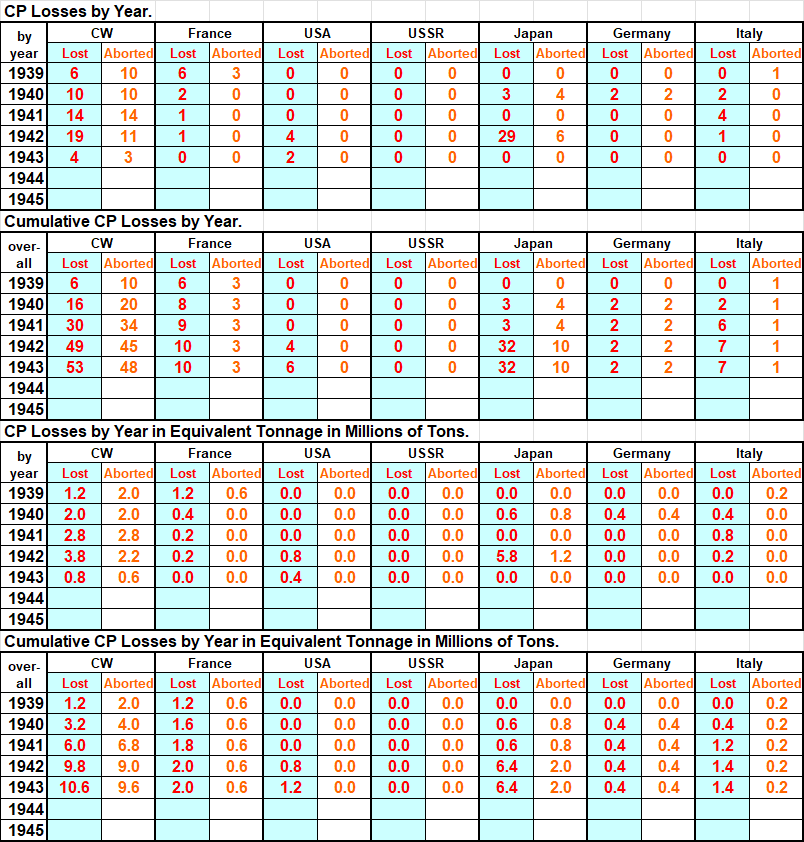 99-CP-Loss-Table.png