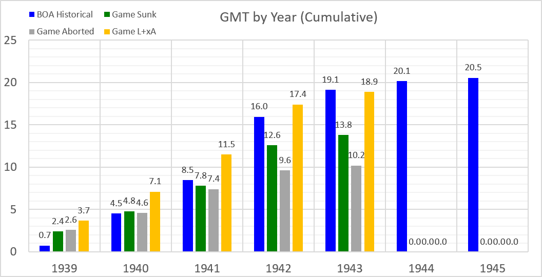 99-BOA-Cumulative.png