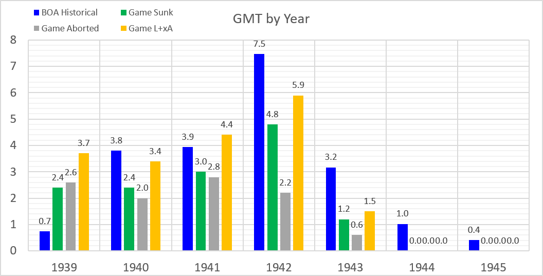 99-BOA-by-Year.png
