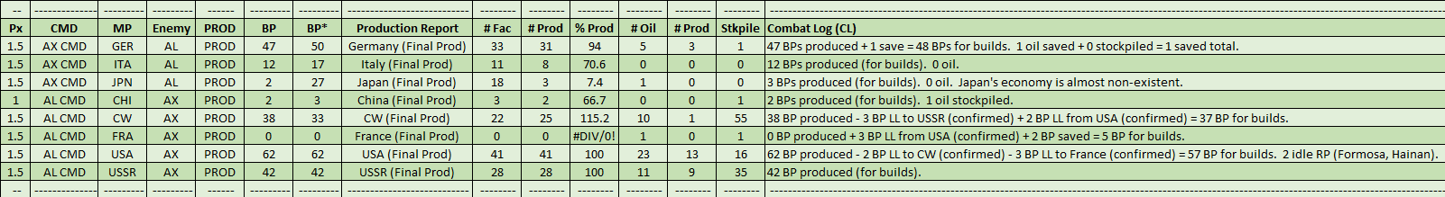 99-Final-Production-CL.png
