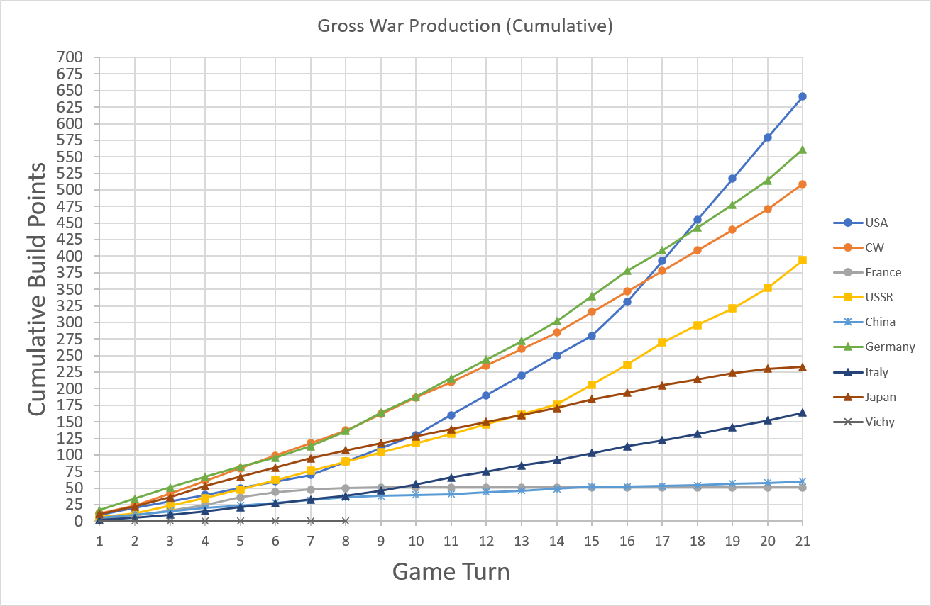99-Gross-War-Production.png