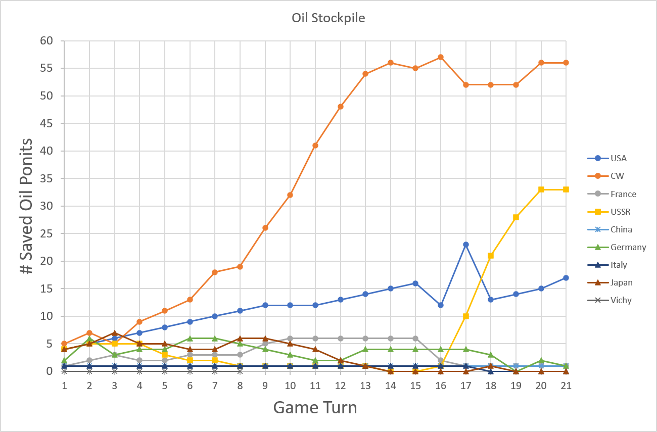 99-Oil-Stockpile.png