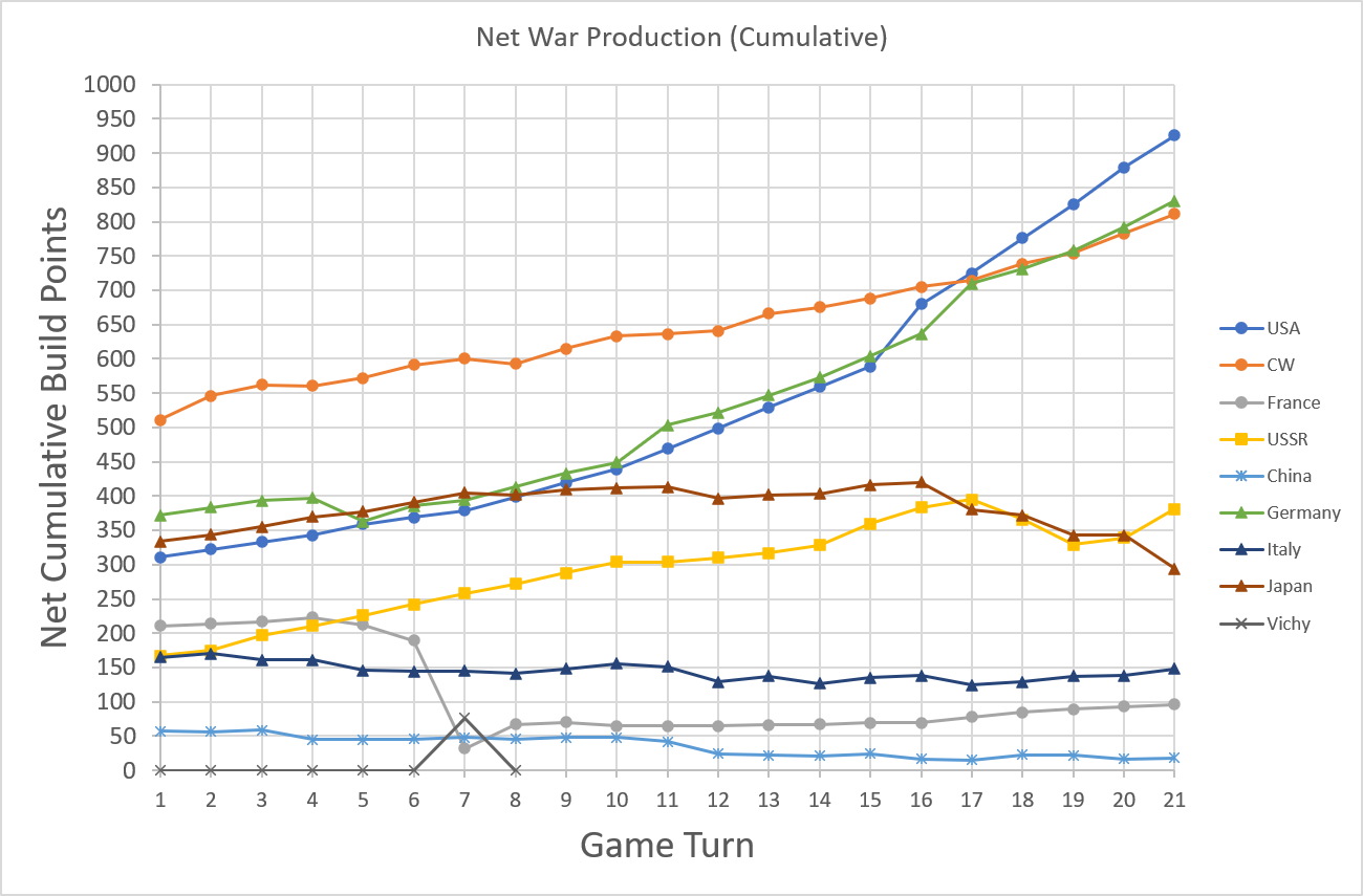 99-Net-War-Production.png