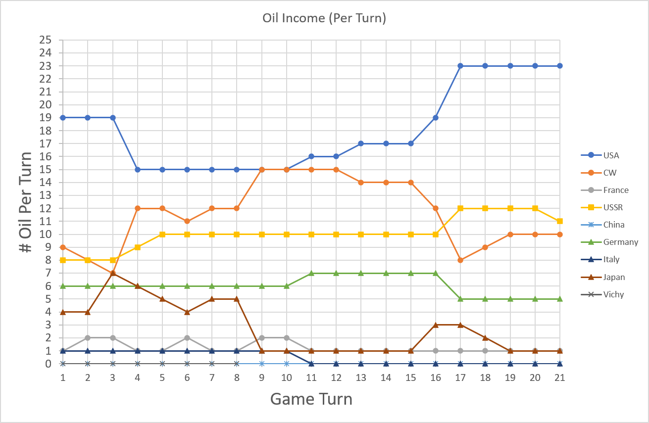 99-Oil-Income.png