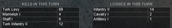 turn 19 kills losses.jpg