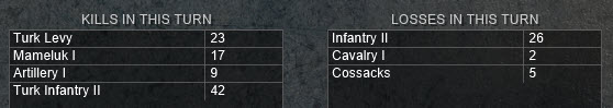 turn 20 kills losses.jpg