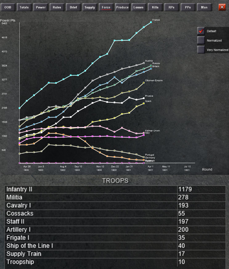 turn 20 troops and graph.jpg