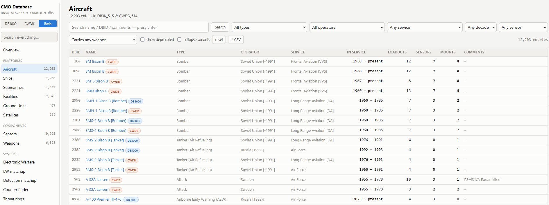 CMO-DB-Dashboard-Combined-BothDatabases.png