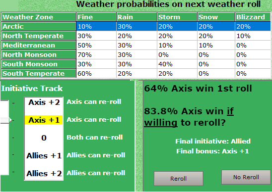 00-Weather-forecast-Initiative.png