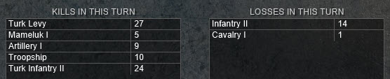 turn 21 kills losses.jpg