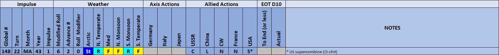 01-AL-Weather-Action-Matrix.png