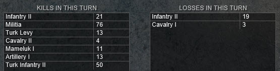turn 27 kills losses.jpg