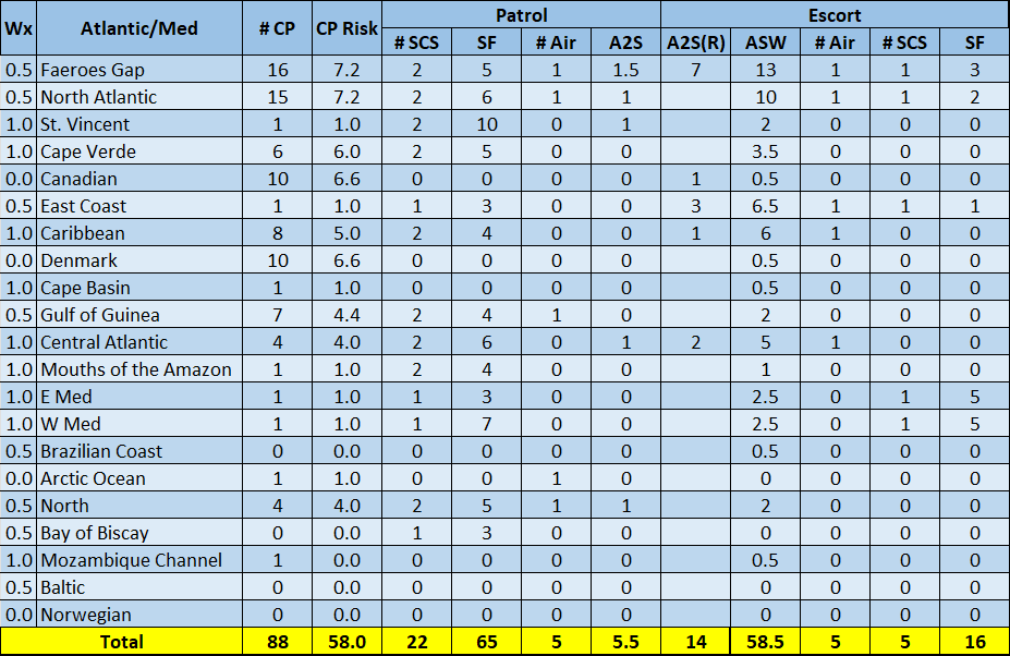 01-AL-Atlantic-CP-Risk-Patrol-Escrot-Matrix.png