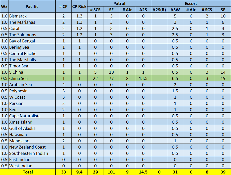 01-AL-Pacific-CP-Risk-Patrol-Escrot-Matrix.png