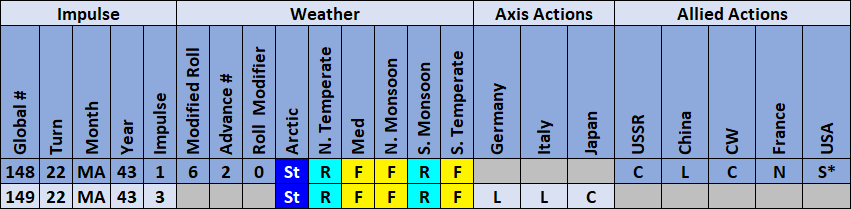 03-AX-Weather-Actions-Matrix.png