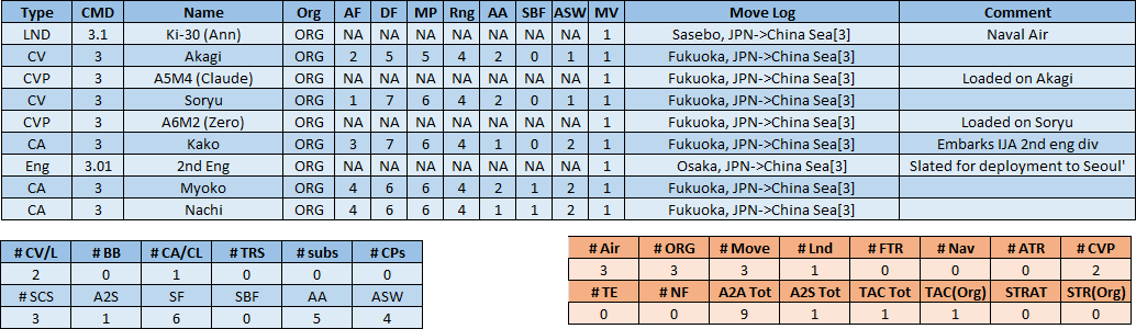 03-AX-China-Sea-IJN-NM-1-List.png
