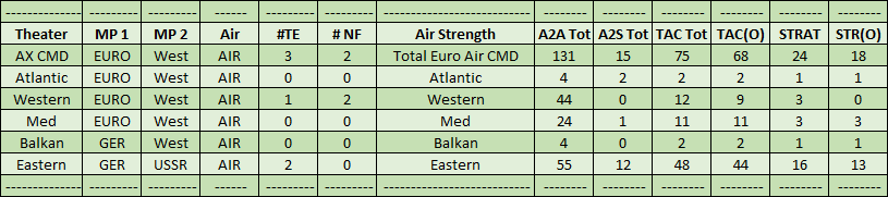 03-AX-Euro-Air-Strength.png