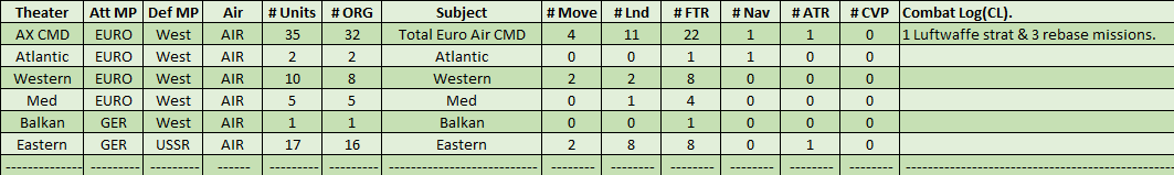 03-AX-Euro-Air-Numbers.png