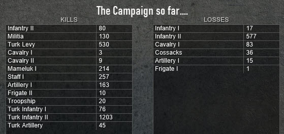 turn 30 kills losses ALL.jpg