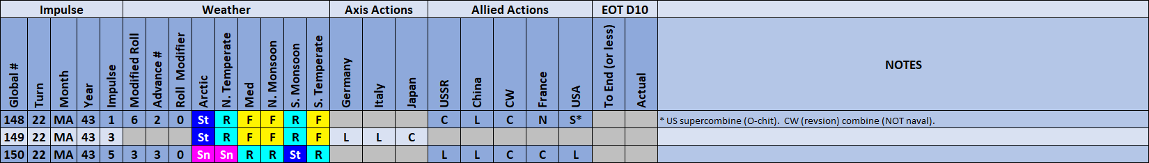 05-Weather-Action-Matrix.png