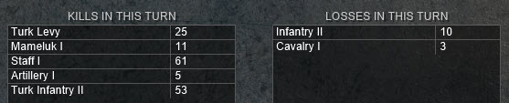 turn 31 kills losses.jpg