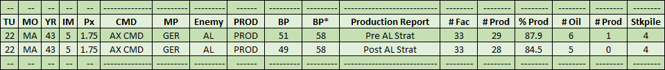 05-AL-Western-GER-Production.png