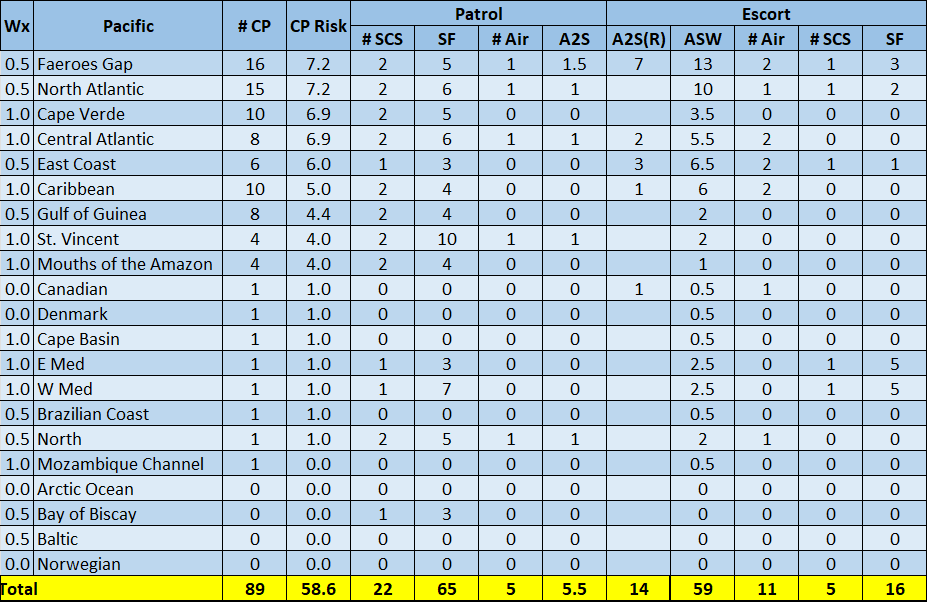 05-AL-Atlantic-Risk-Patrol-Escort-Matrix.png