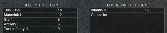 turn 32 Kills losses.jpg