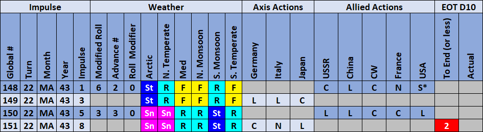 08-AX-Weather-Action-Matrix.png