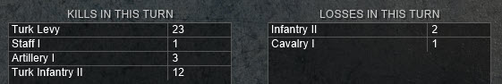 turn 35 kills losses.jpg