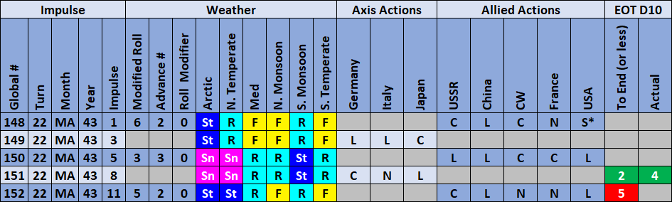 11-AL-Weather-Actions-Matrix-152.png