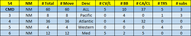 11-AL-RN-NM-Summary.png